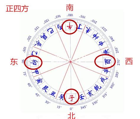 寅山申向九運|三元九運與八運二十四山風水方位